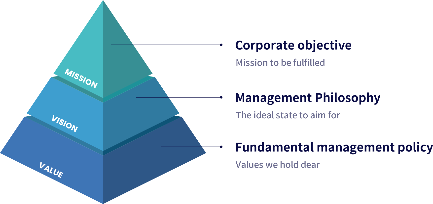 System diagram